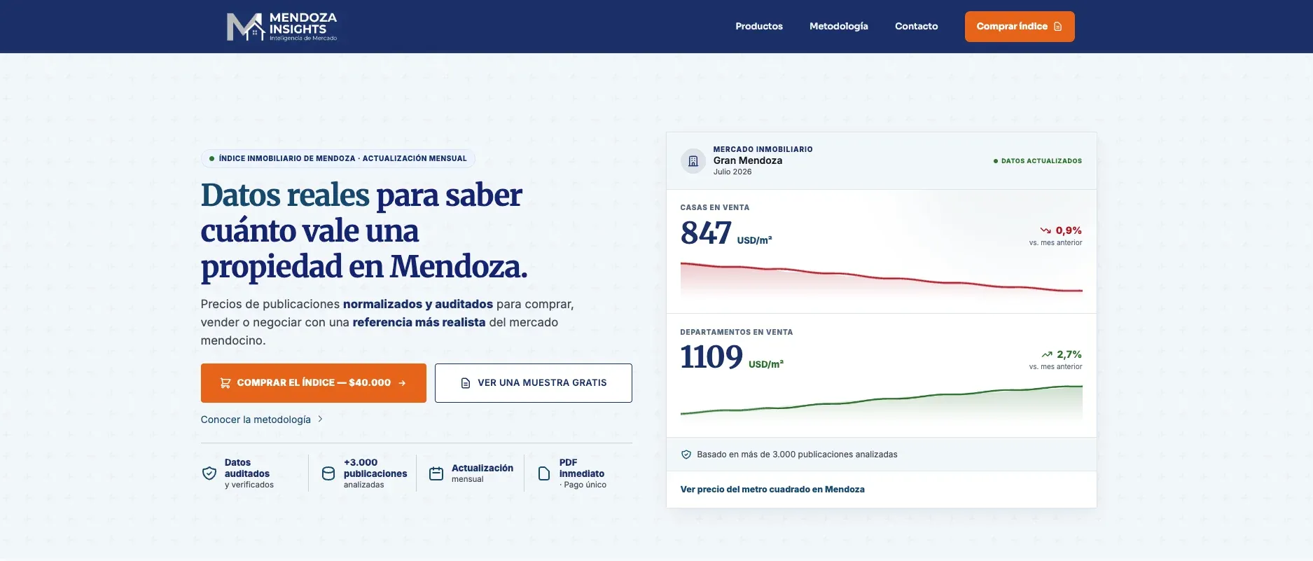Plataforma Mendoza Insights con indicadores y análisis del mercado inmobiliario